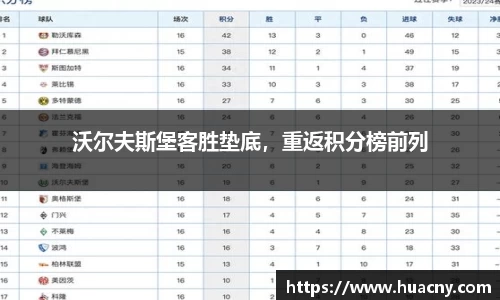 沃尔夫斯堡客胜垫底，重返积分榜前列