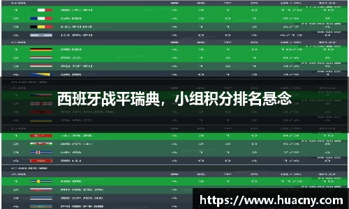 西班牙战平瑞典，小组积分排名悬念